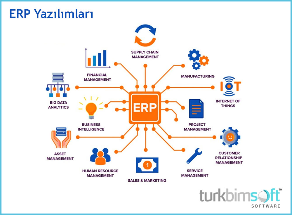 ERP Yazılımları